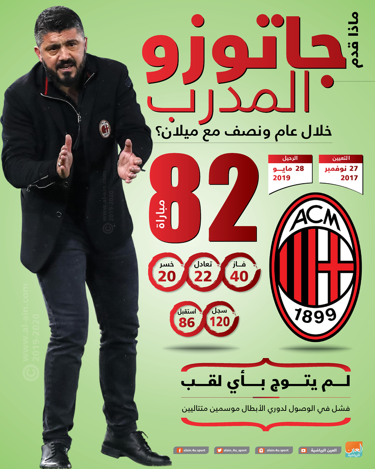 جينارو جاتوزو