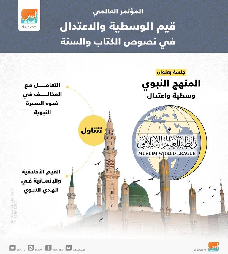  أمين عام رابطة العالم الإسلامي محمد العيسى