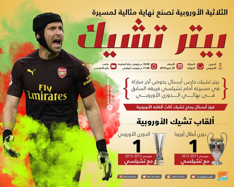 بيتر تشيك حارس أرسنال