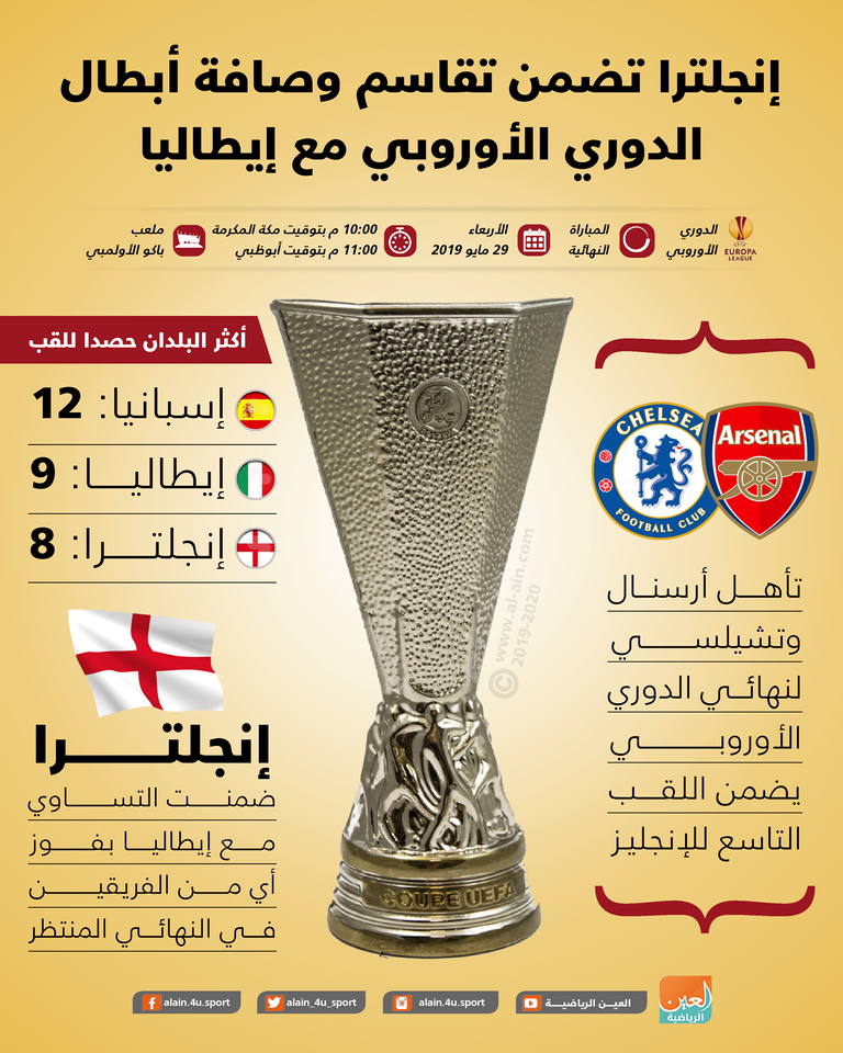 نهائي الدوري الأوروبي