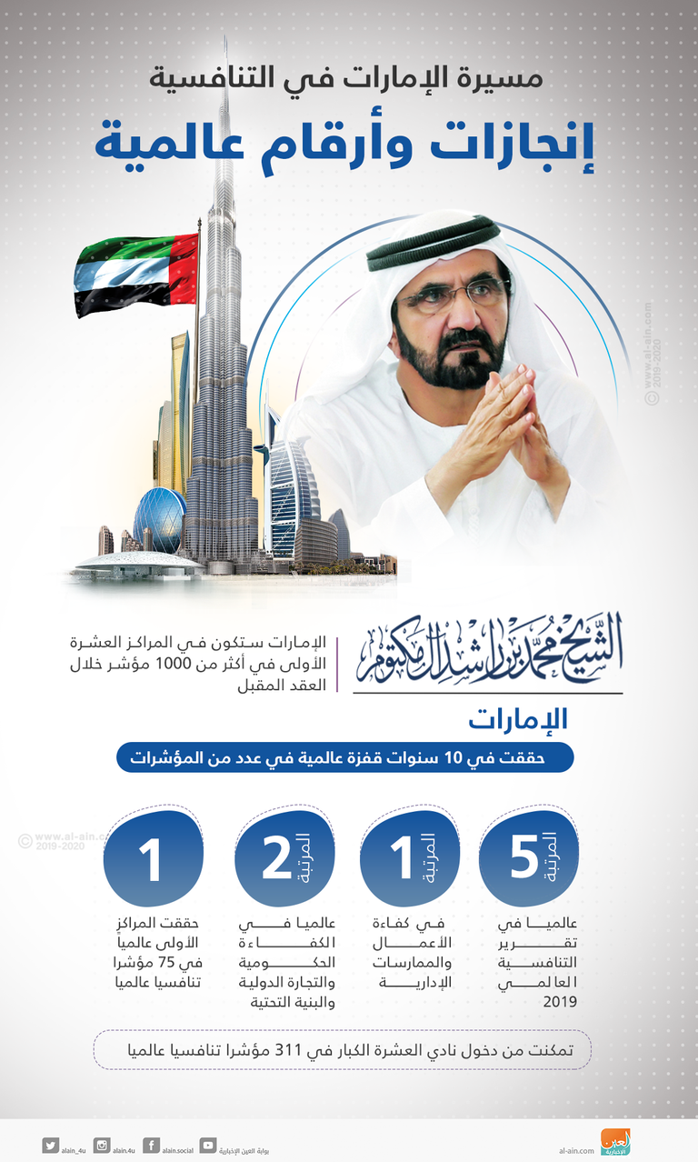 الشيخ محمد بن راشد آل مكتوم