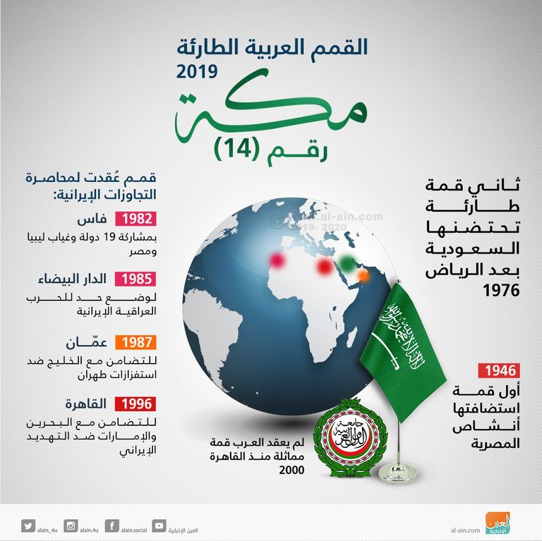 إحدى القمم الخليجية السابقة