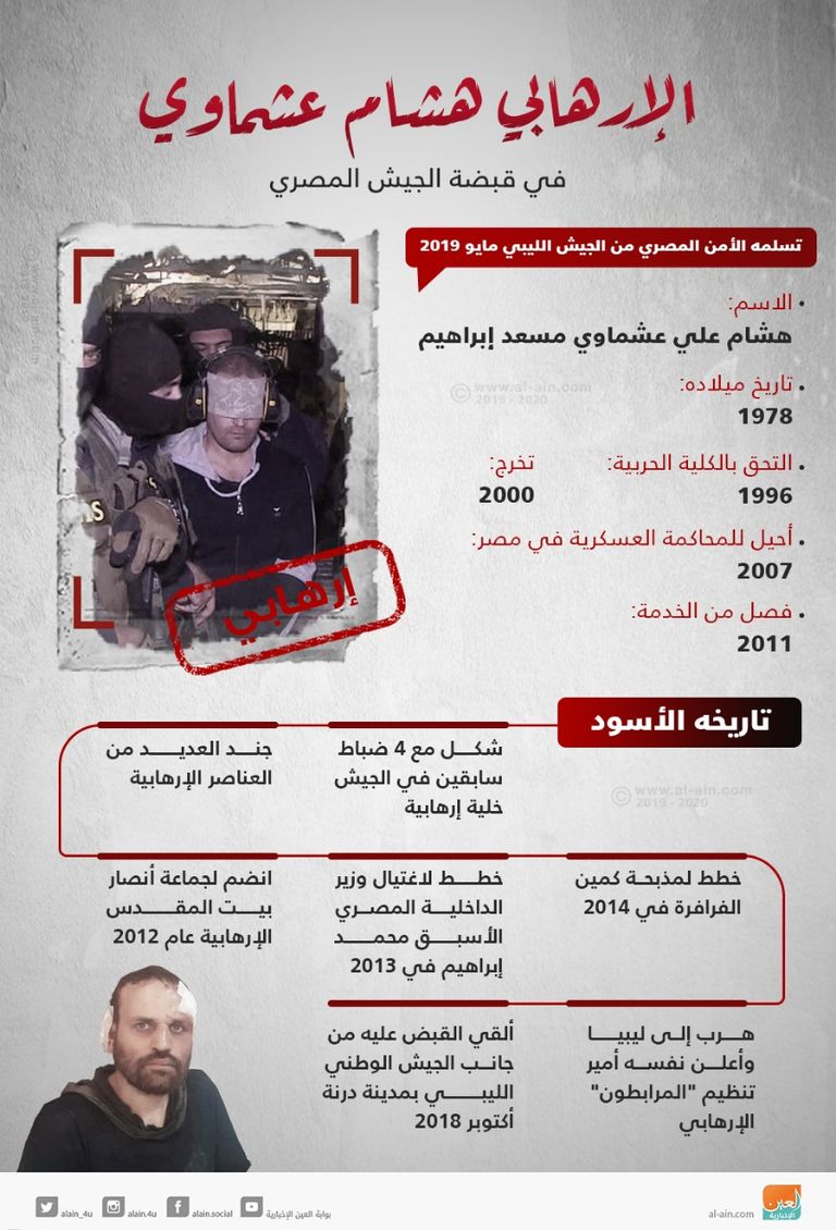 خيرت الشاطر وهشام عشماوي