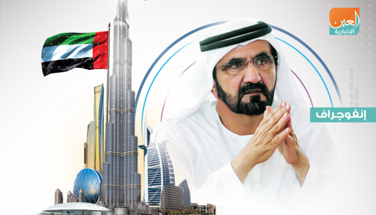 التنافسية جزء من منظومة العمل الحكومي في الإمارات