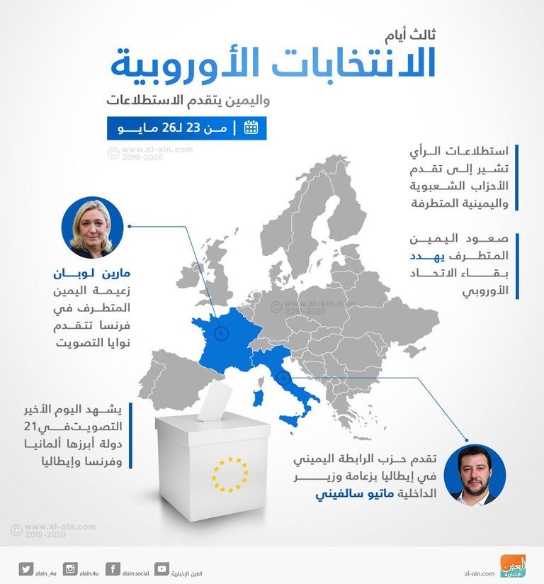 فشل إخوان فرنسا في الانتخابات الأوروبية