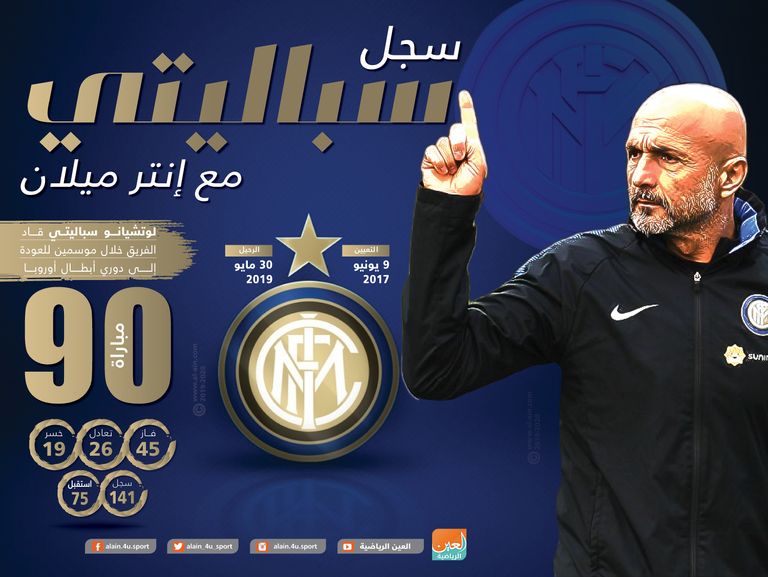 لوتشيانو سباليتي