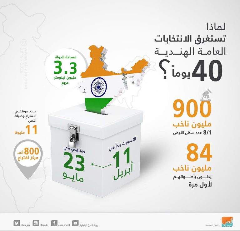 رئيس الوزراء الهندي ناريندرا مودي