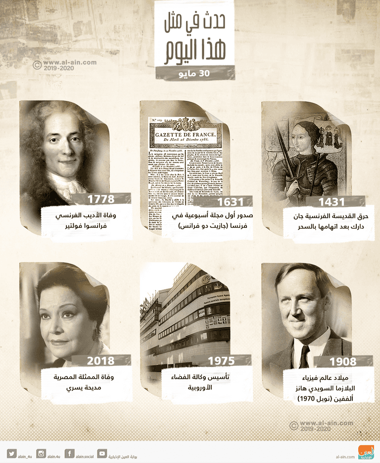 إنفوجراف حدث في 30 مايو