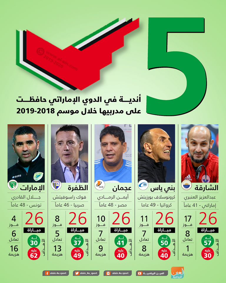 نادي الشارقة الإماراتي