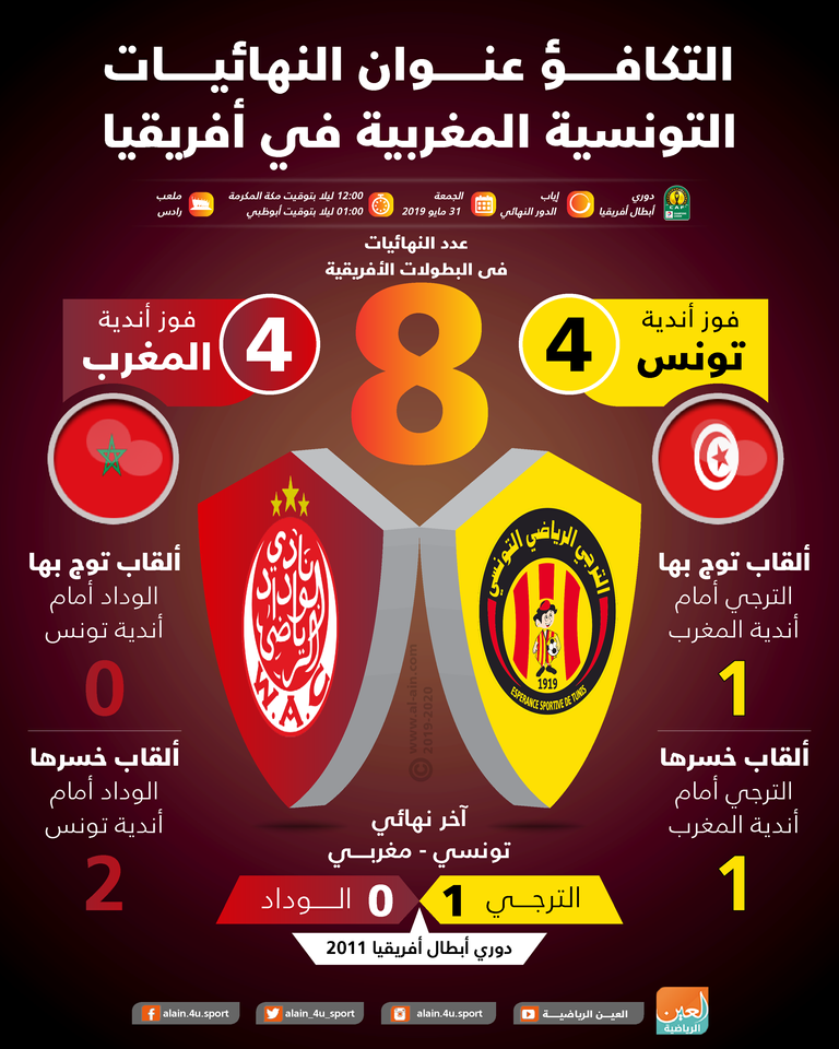 الترجي التونسي والوداد المغربي