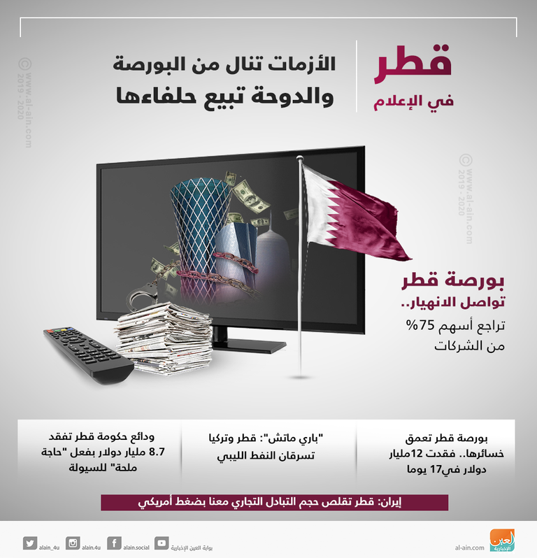 البورصة تنهار والدوحة تبيع حلفاءها