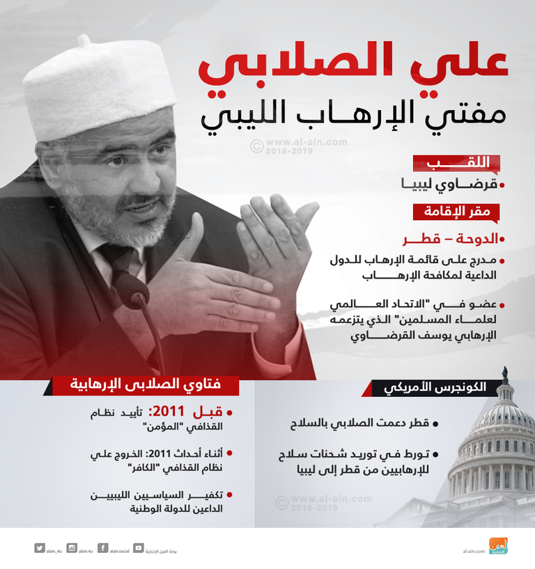 الصلابي قرضاوي ليبيا أردوغان ودعم الإرهاب في ليبيا