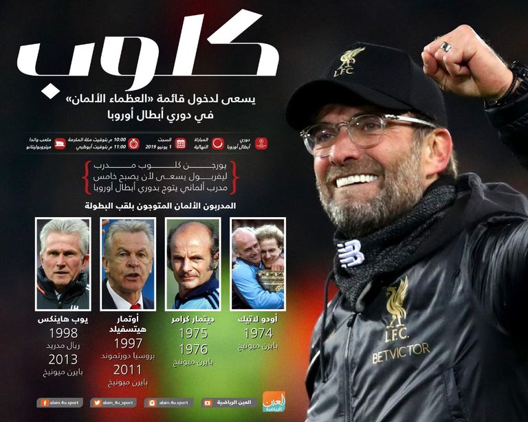 يورجن كلوب مدرب ليفربول الإنجليزي
