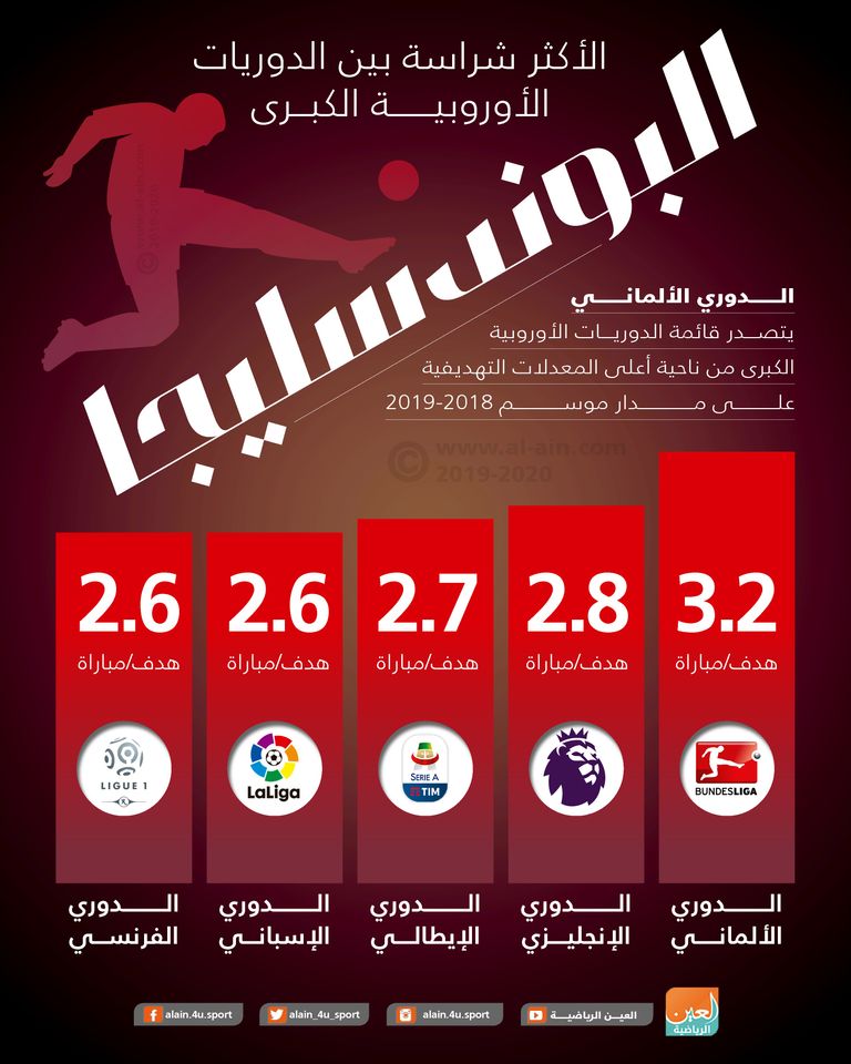 الدوري الألماني