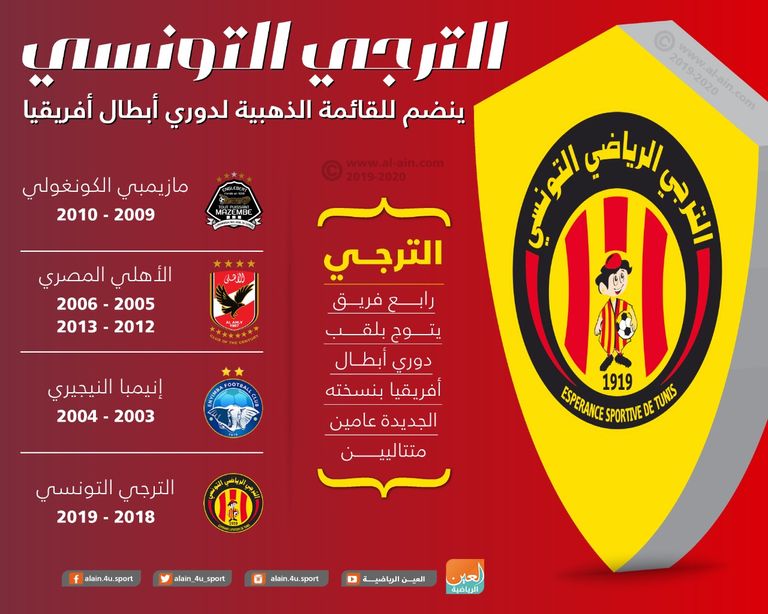 الترجي التونسي