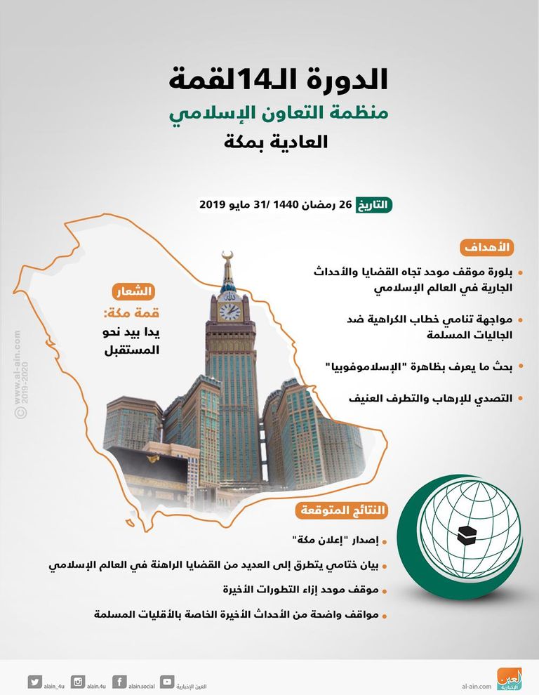 الدورة الـ14 للقمة الإسلامية بمكة المكرمة الشيخ صباح الأحمد الجابر الصباح أمير الكويت