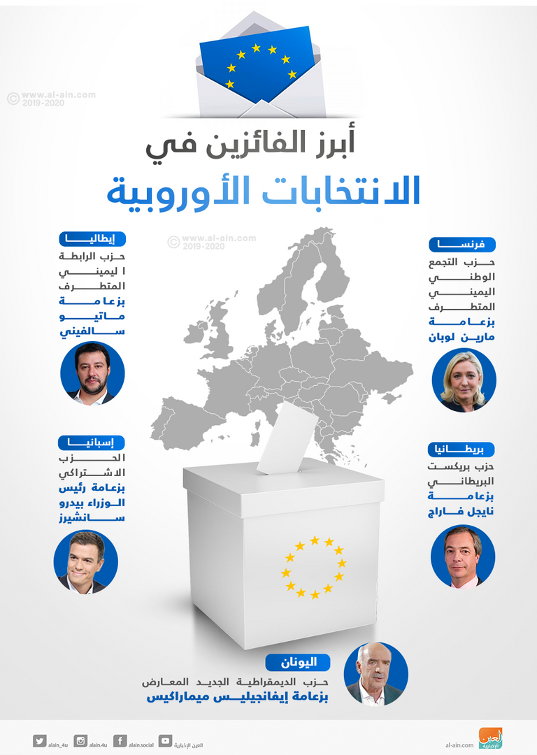 عملية فرز الأصوات بانتخابات البرلمان الأوروبي