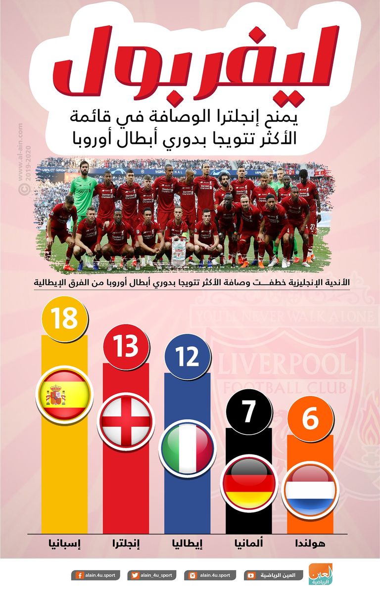 محمد صلاح مهاجم ليفربول