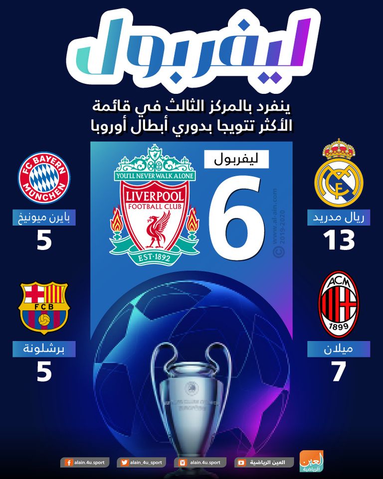 لاعبو ليفربول