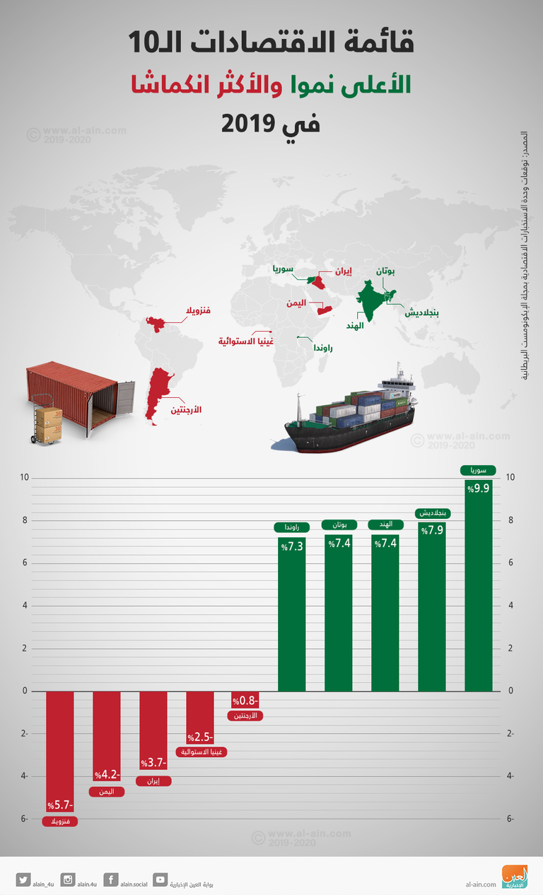 مجموعة طائرات إيرانية - أرشيفية
