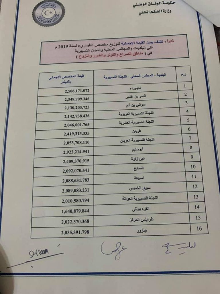 وثائق تثبت فساد حكومة الوفاق الفساد يضرب حكومة السراج