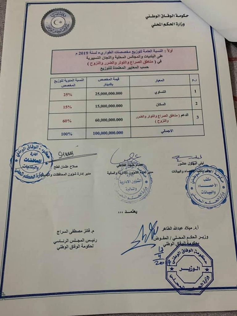 وثائق تثبت فساد حكومة الوفاق الفساد يضرب حكومة السراج