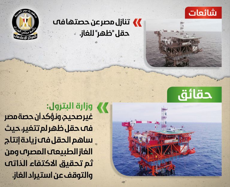 حقل ظُهر المصري في البحر المتوسط