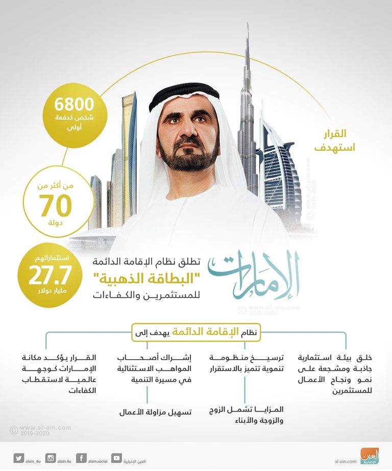 موجز العين الاقتصادي