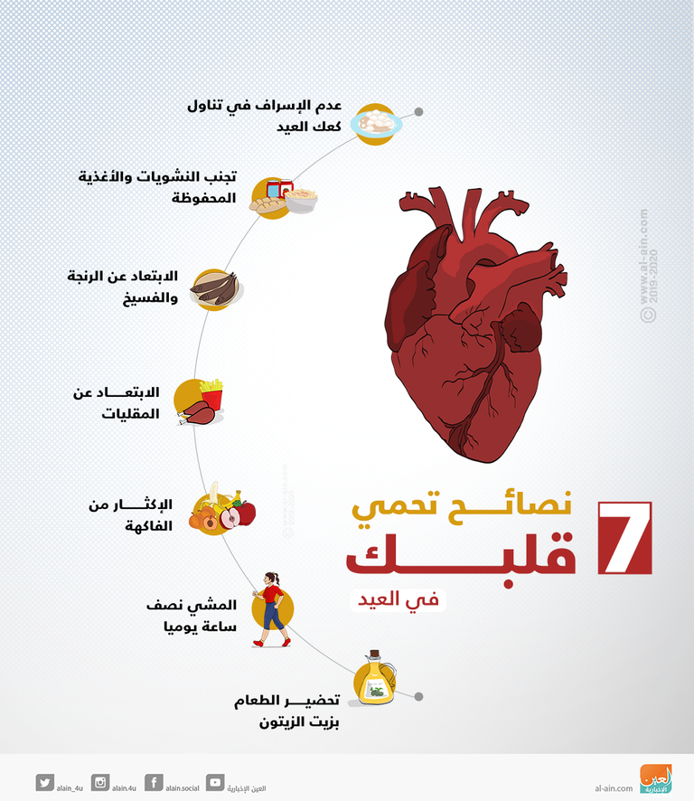 الإفراط في تناول الدهون والسكريات والأملاح يضر بصحة القلب