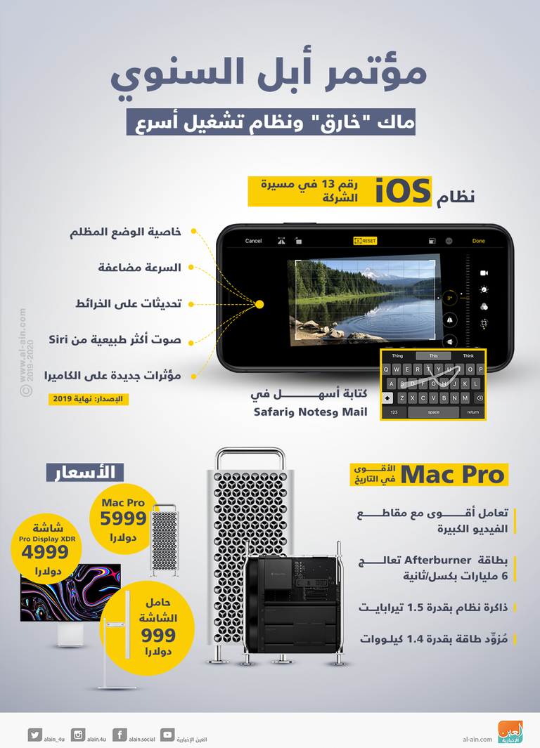 أقوى ماك في التاريخ