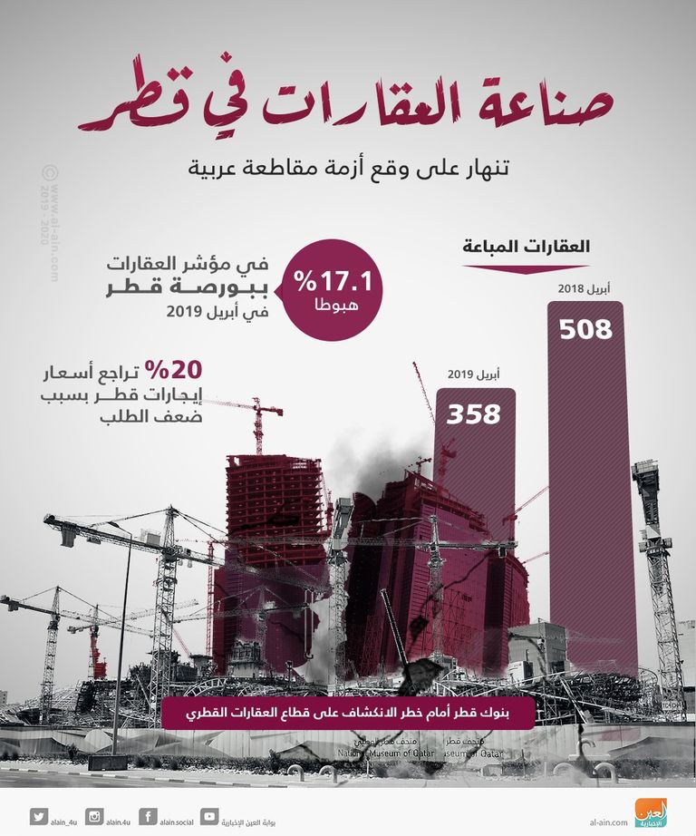 دعم قطر للإرهاب يقودها إلى الهاوية