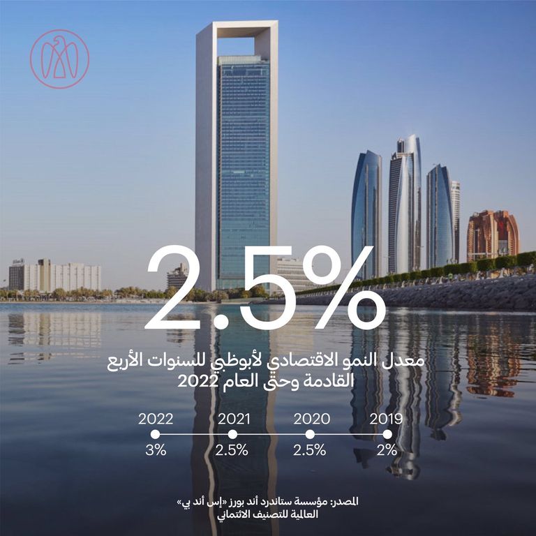 وكالة ستاندر آند بورز للتصنيفات الائتمانية