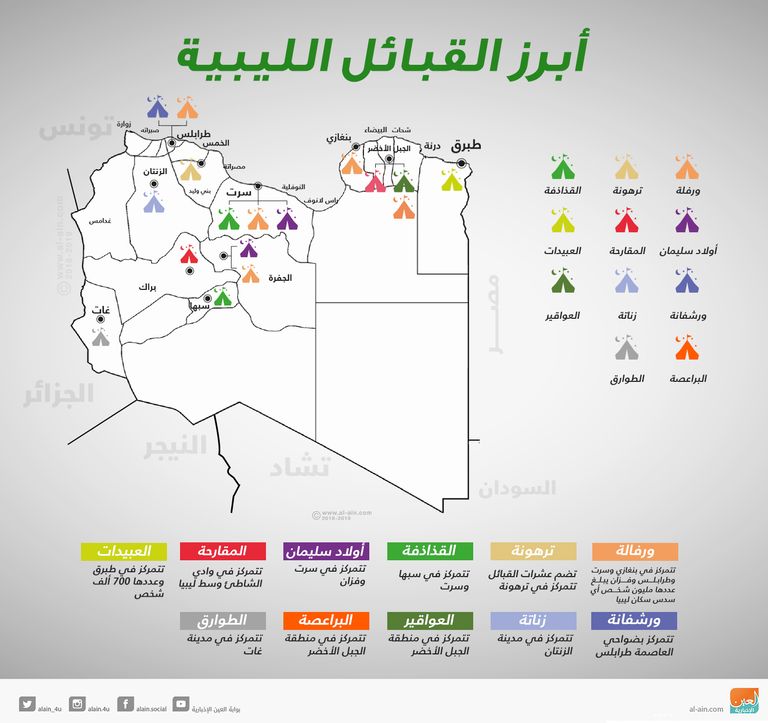 أبرز القبائل الليبية قبيلة المشاشية تعلن مساندتها للجيش الليبي