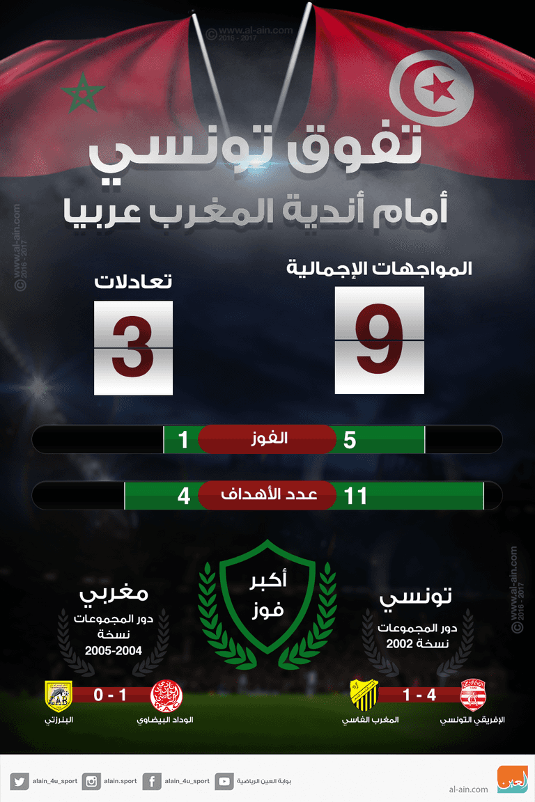 الأزمات السياسية تلاحق حكومة الشاهد داخل وخارج تونس
