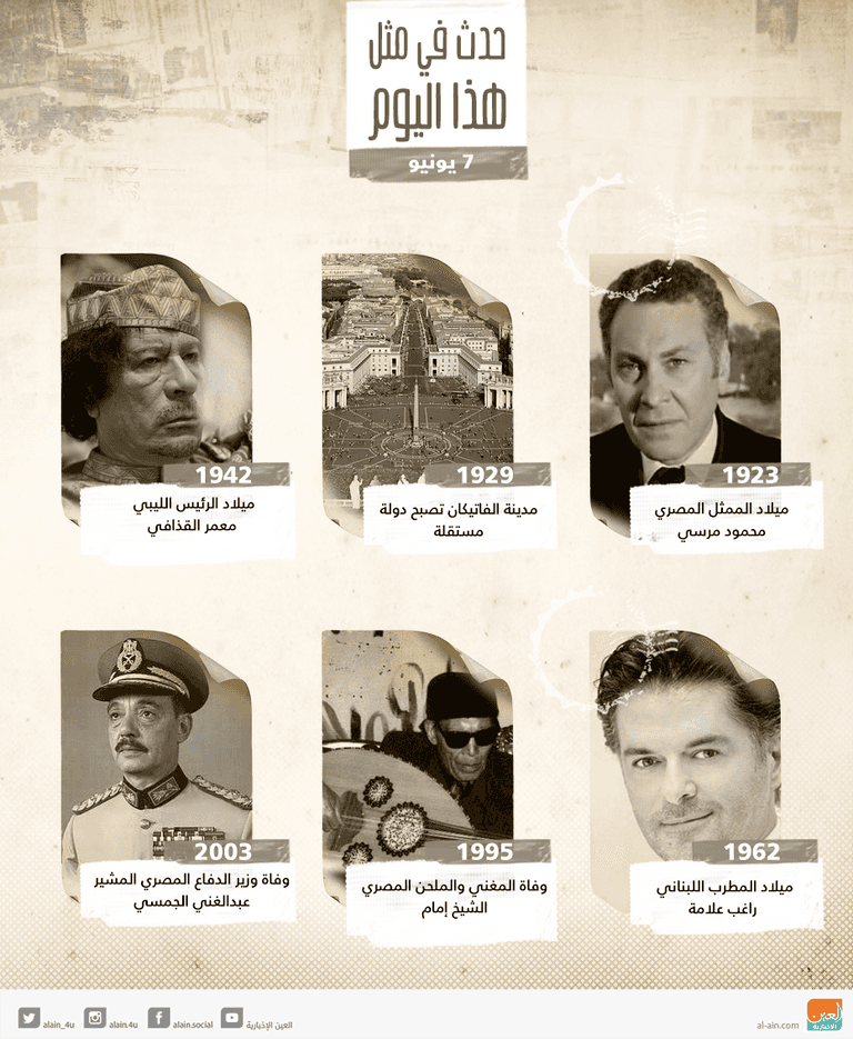 حدث في مثل هذا اليوم 7 يونيو