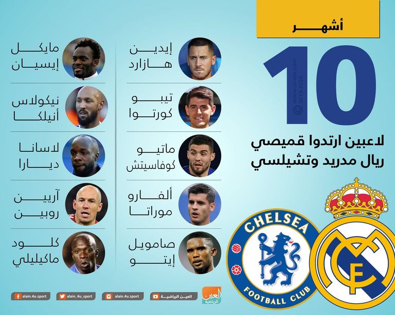 إنفوجراف .. أشهر 10 لاعبين ارتدوا قميصي ريال مدريد وتشيلسي إيدين هازارد نجم تشيلسي
