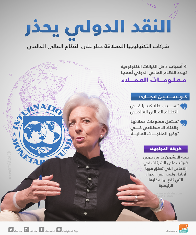 كريستين لاجارد المديرة العامة لصندوق النقد الدولي