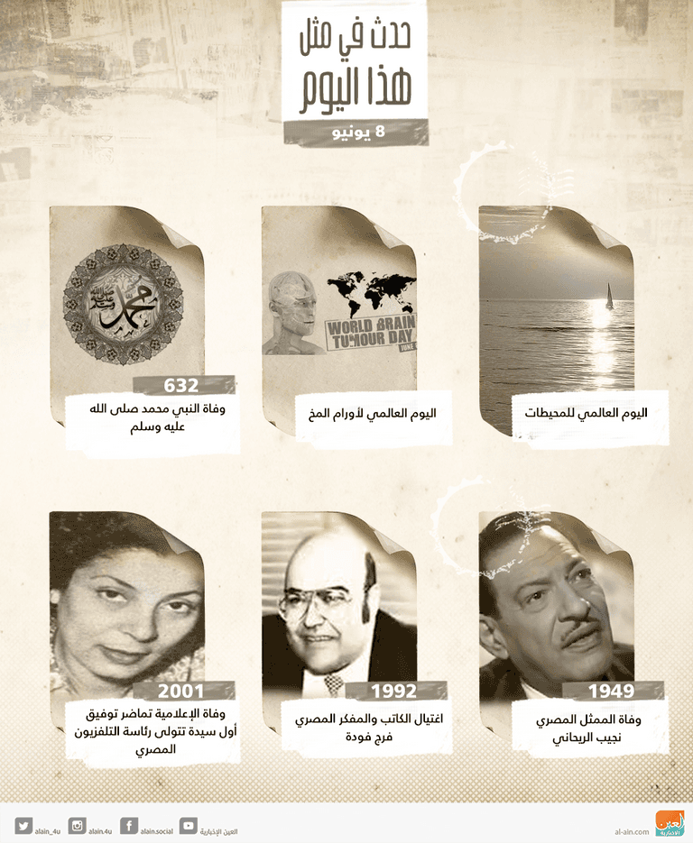 حدث في مثل هذا اليوم 8 يونيو
