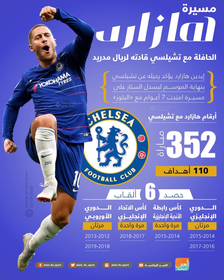 إيدين هازارد