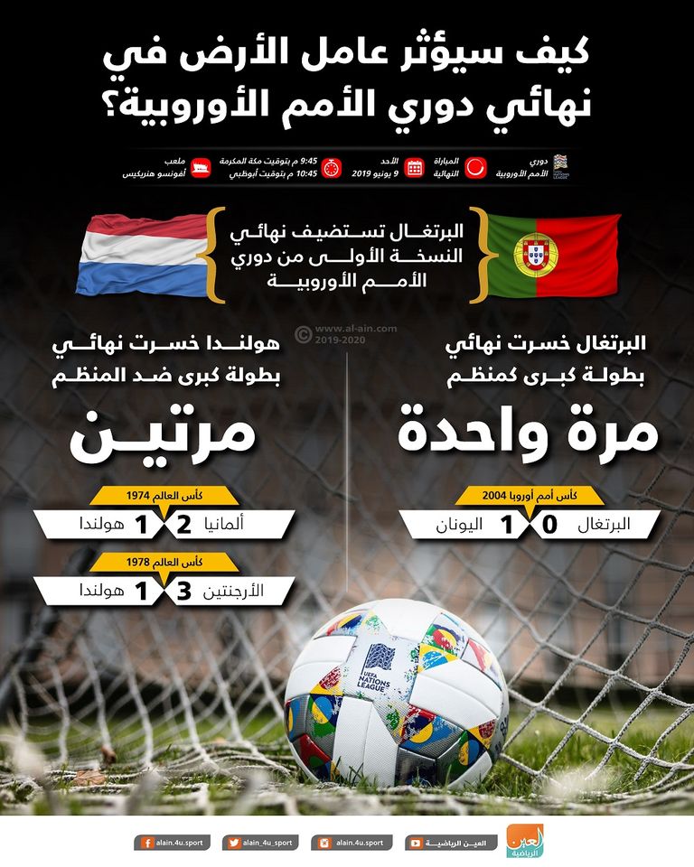 دوري الأمم الأوروبية