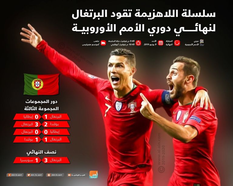 كريستيانو رونالدو