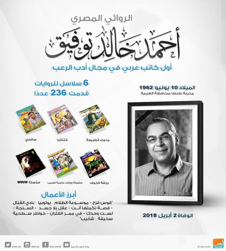 الأديب المصري الراحل الدكتور أحمد خالد توفيق