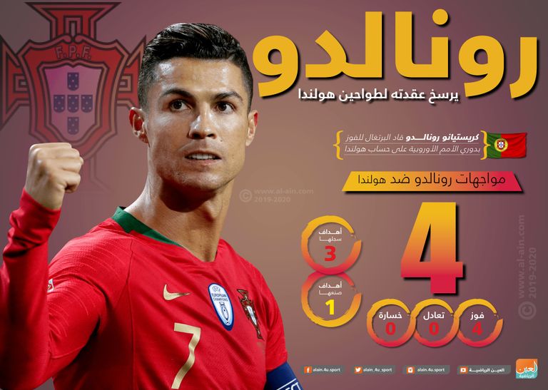 كريستيانو رونالدو قائد البرتغال