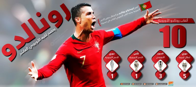 كريستيانو رونالدو