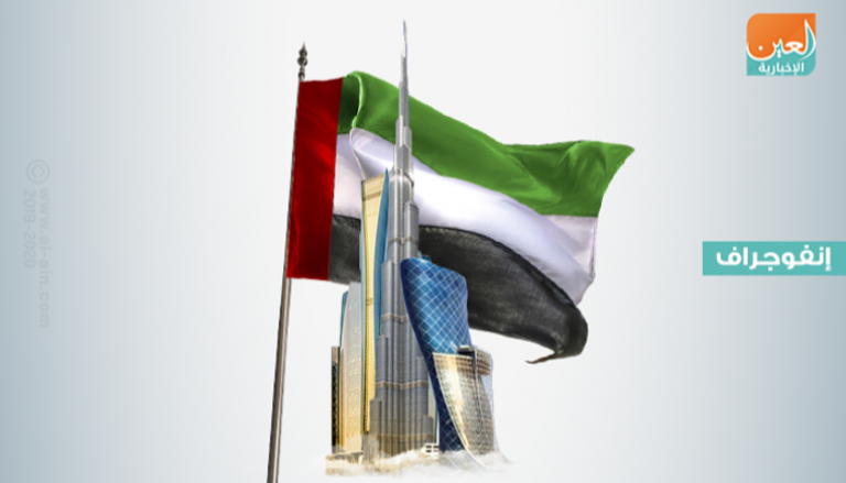 الاستراتيجية الوطنية الإماراتية لجودة الحياة 2031