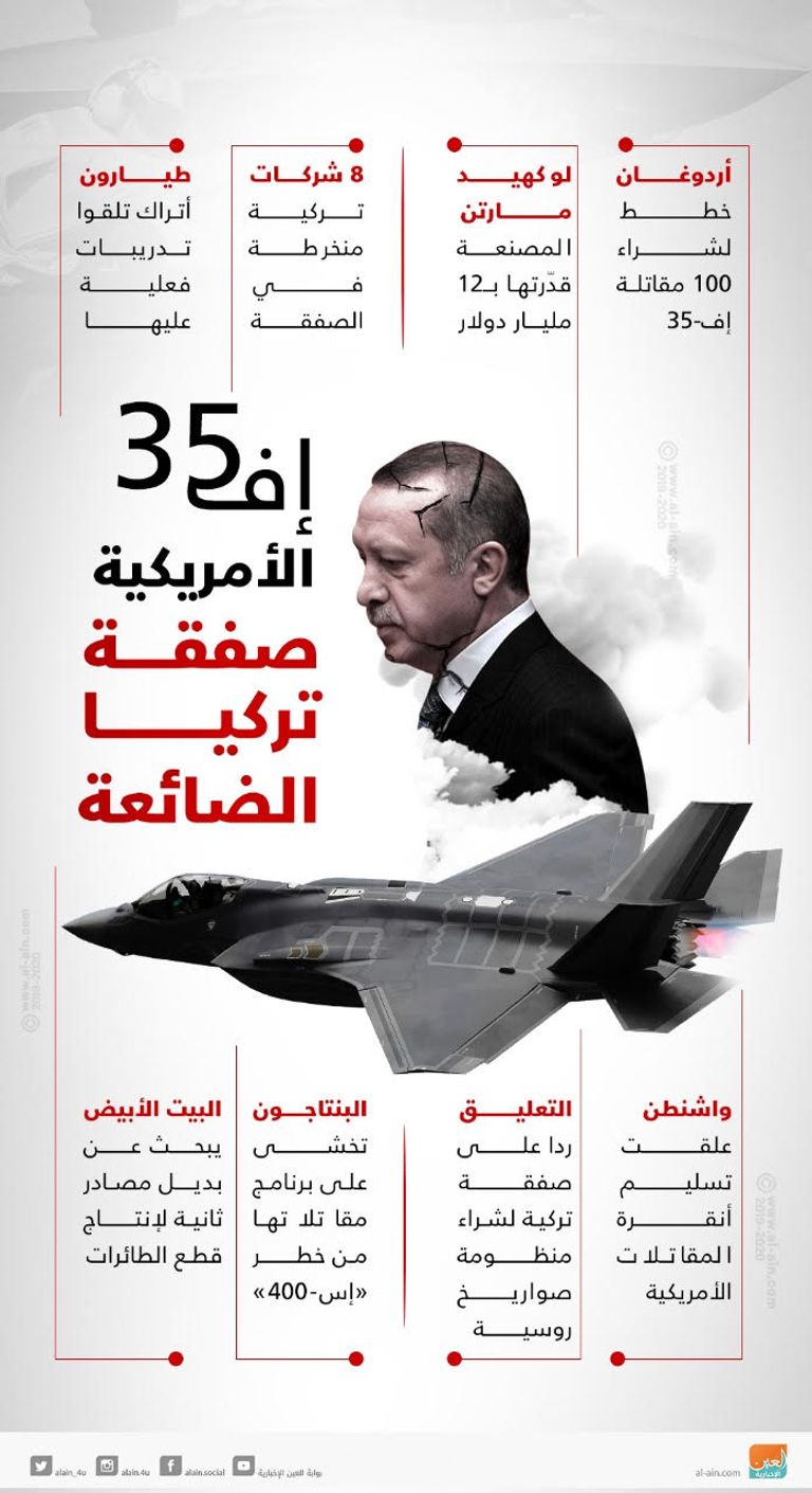 الرئيس التركي رجب طيب أردوغان يخشى ورطة "إس 400"