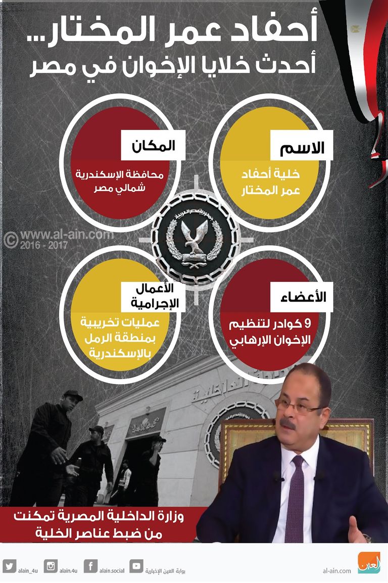 الهارب أيمن نور