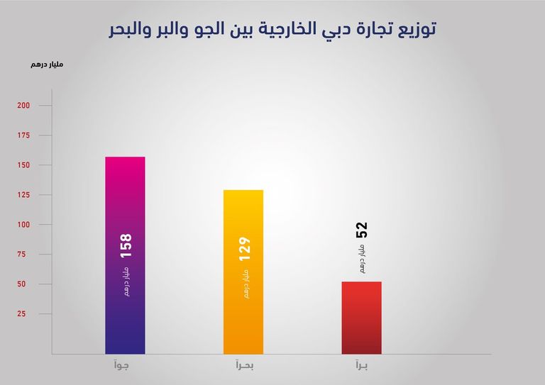الشيخ حمدان بن محمد بن راشد آل مكتوم، ولي عهد دبي