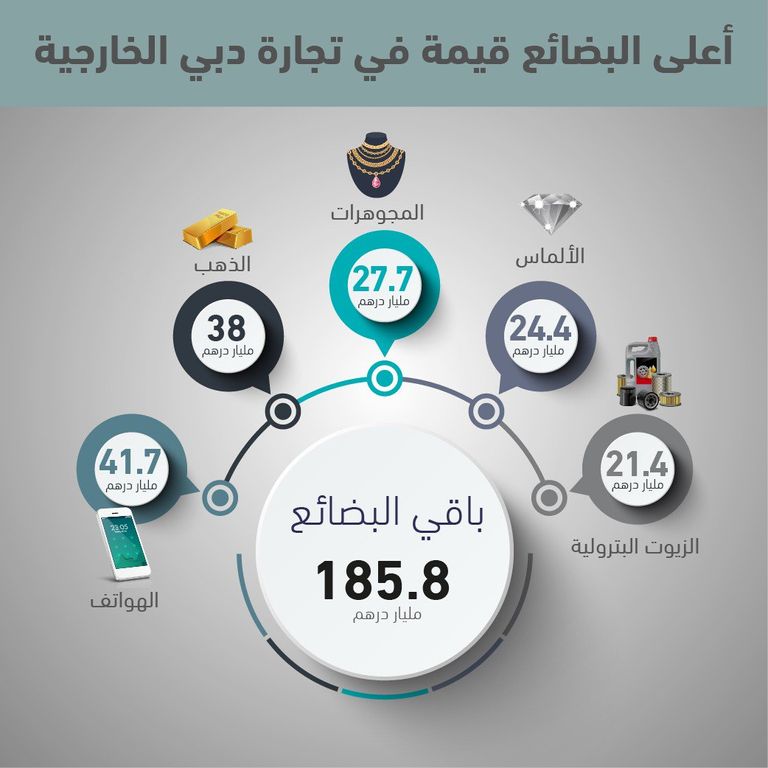 الشيخ حمدان بن محمد بن راشد آل مكتوم، ولي عهد دبي