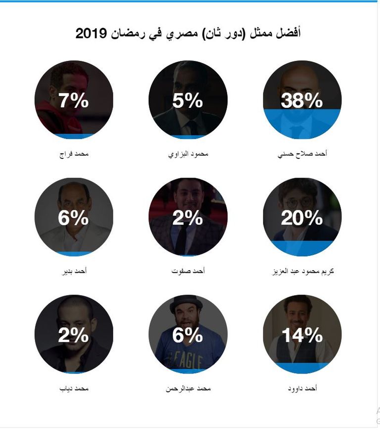 أحمد صلاح حسني 